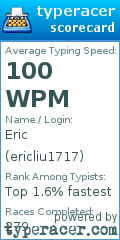 Scorecard for user ericliu1717