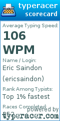 Scorecard for user ericsaindon