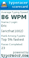 Scorecard for user ericthat1002