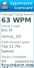 Scorecard for user ericxs_10