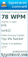 Scorecard for user erik2