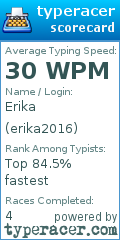 Scorecard for user erika2016