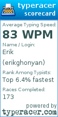 Scorecard for user erikghonyan