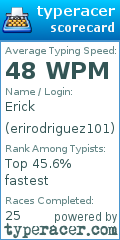 Scorecard for user erirodriguez101