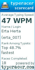 Scorecard for user erta_007