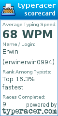 Scorecard for user erwinerwin0994