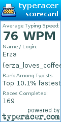 Scorecard for user erza_loves_coffee