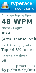 Scorecard for user erza_scarlet_online
