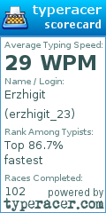 Scorecard for user erzhigit_23