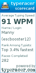 Scorecard for user escbooster12