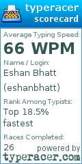 Scorecard for user eshanbhatt