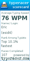 Scorecard for user esid4