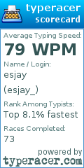 Scorecard for user esjay_