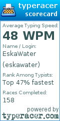 Scorecard for user eskawater