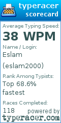 Scorecard for user eslam2000