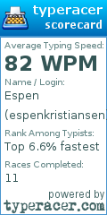 Scorecard for user espenkristiansen