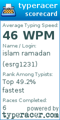 Scorecard for user esrg1231