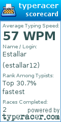 Scorecard for user estallar12