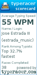 Scorecard for user estrada_music
