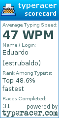 Scorecard for user estrubaldo