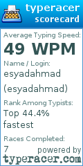 Scorecard for user esyadahmad