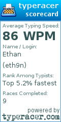 Scorecard for user eth9n