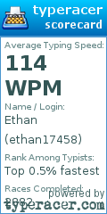 Scorecard for user ethan17458