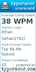 Scorecard for user ethan2782