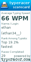 Scorecard for user ethan34__