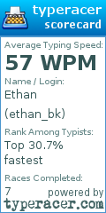 Scorecard for user ethan_bk