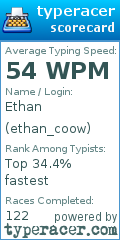 Scorecard for user ethan_coow