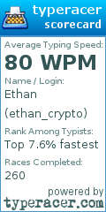 Scorecard for user ethan_crypto