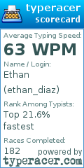 Scorecard for user ethan_diaz