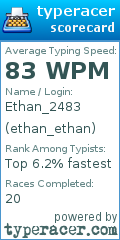 Scorecard for user ethan_ethan