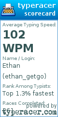 Scorecard for user ethan_getgo