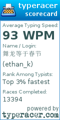 Scorecard for user ethan_k