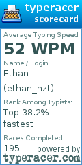 Scorecard for user ethan_nzt