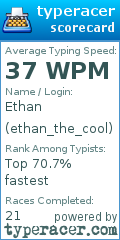 Scorecard for user ethan_the_cool