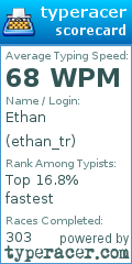 Scorecard for user ethan_tr