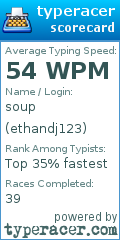 Scorecard for user ethandj123