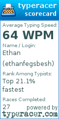 Scorecard for user ethanfegsbesh