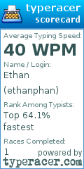 Scorecard for user ethanphan