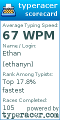 Scorecard for user ethanyn