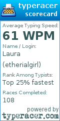 Scorecard for user etherialgirl