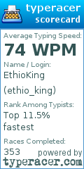 Scorecard for user ethio_king