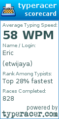 Scorecard for user etwijaya