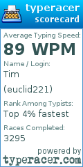 Scorecard for user euclid221