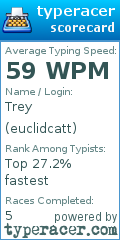 Scorecard for user euclidcatt