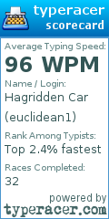Scorecard for user euclidean1