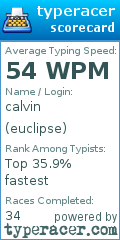 Scorecard for user euclipse